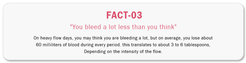 Fact-03-2